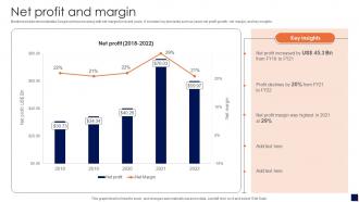 Net Profit And Margin Smart Electronics Manufacturing Company Profile CP SS V