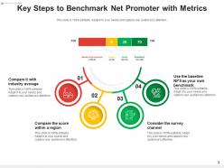 Net Promoter Business Organization Approaches Analysis Engagement