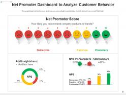 Net Promoter Business Organization Approaches Analysis Engagement
