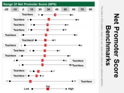 Net promoter score benchmarks sample of ppt presentation