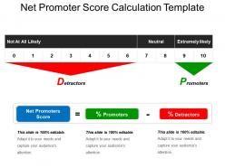 Net promoter score calculation template sample ppt presentation