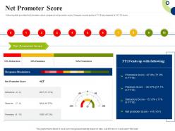 Net Promoter Score Creating Successful Integrating Marketing Campaign Ppt Slides