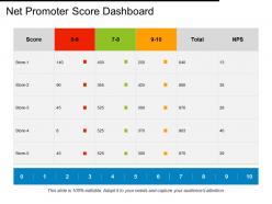 Net promoter score dashboard compare ppt powerpoint presentation outline aids