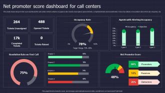 Net Promoter Score Dashboard For Call Centers