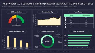 Net Promoter Score Dashboard Indicating Customer Satisfaction And Agent Performance