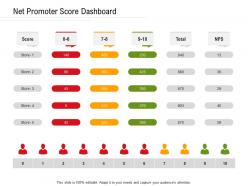 Net promoter score dashboard ppt powerpoint presentation professional background designs