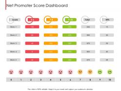 Net promoter score dashboard ppt powerpoint presentation summary file formats
