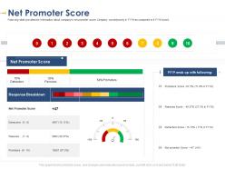 Net promoter score developing integrated marketing plan new product launch