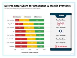 Net promoter score for broadband and mobile providers m1577 ppt powerpoint presentation show designs