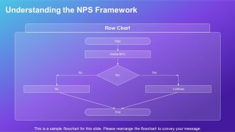 Net Promoter Score Formula And Practical Calculation PPT Slides AT Aesthatic Content Ready