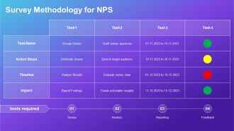 Net Promoter Score Formula And Practical Calculation PPT Slides AT Adaptable Content Ready