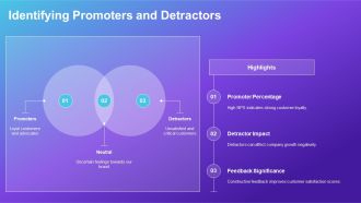 Net Promoter Score Formula And Practical Calculation PPT Slides AT Pre-designed Content Ready