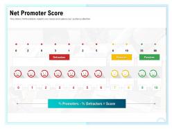Net promoter score m1579 ppt powerpoint presentation infographics grid
