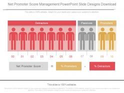 Net Promoter Score Management Powerpoint Slide Designs Download