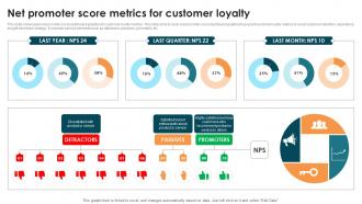 Net Promoter Score Metrics For Customer Loyalty