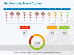 Net promoter score powerpoint presentation slides