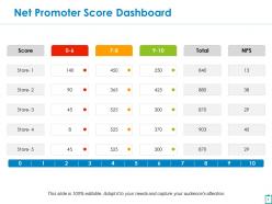 Net promoter score powerpoint presentation slides