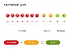 Net Promoter Score Ppt Powerpoint Presentation Outline Slide