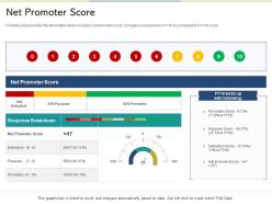 Net promoter score reshaping product marketing campaign ppt summary template