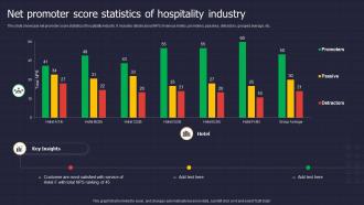 Net Promoter Score Statistics Of Hospitality Industry