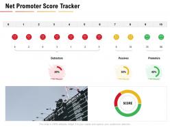 Net promoter score tracker nps dashboards ppt powerpoint presentation file guide