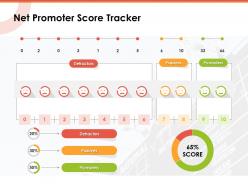Net promoter score tracker passives ppt portfolio backgrounds