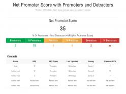 Net promoter score with promoters and detractors