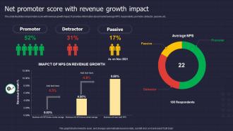 Net Promoter Score With Revenue Growth Impact