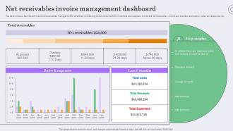 Net Receivables Invoice Management Dashboard