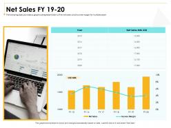 Net sales fy 19 to 20 m3006 ppt powerpoint presentation professional slideshow