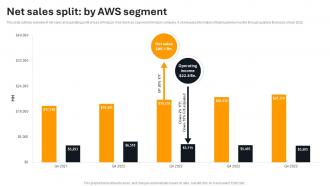 Net Sales Split By Aws Segment Amazon Company Profile Ppt Pictures Inspiration CP SS