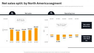 Net Sales Split By North America Segment Amazon Company Profile Ppt Slides Outline CP SS