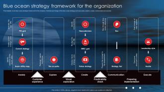 Netflix Blue Ocean Strategy Blue Ocean Strategy Framework For The Organization