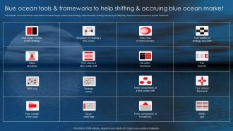 Netflix Blue Ocean Strategy Blue Ocean Tools And Frameworks To Help Shifting And Accruing Blue