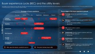Netflix Blue Ocean Strategy Buyer Experience Cycle Bec And The Utility Levers