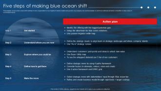 Netflix Blue Ocean Strategy Five Steps Of Making Blue Ocean Shift Ppt Ideas Graphics Template