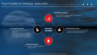 Netflix Blue Ocean Strategy Four Hurdles To Strategy Execution Ppt Ideas Graphics Tutorials