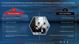 Netflix Blue Ocean Strategy Fundamental Differences Between Red Ocean Strategy And Blue Ocean