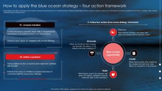 Netflix Blue Ocean Strategy How To Apply The Blue Ocean Strategy Four Action Framework