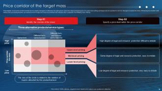 Netflix Blue Ocean Strategy Powerpoint Presentation Slides Strategy CD