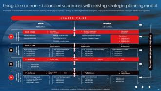 Netflix Blue Ocean Strategy Powerpoint Presentation Slides Strategy CD