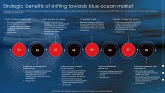 Netflix Blue Ocean Strategy Strategic Benefits Of Shifting Towards Blue Ocean Market