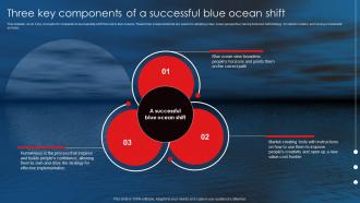 Netflix Blue Ocean Strategy Three Key Components Of A Successful Blue Ocean Shift