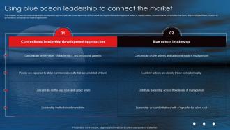 Netflix Blue Ocean Strategy Using Blue Ocean Leadership To Connect The Market