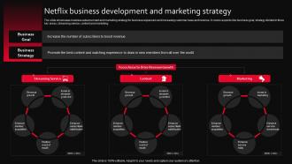 Netflix Business Development And Marketing Strategy