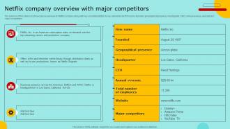 Netflix Company Overview With Major Competitors Marketing Strategy For Promoting Video Content Strategy SS V