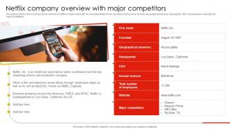 Netflix Company Overview With Major Netflix Email And Content Marketing Strategy SS V