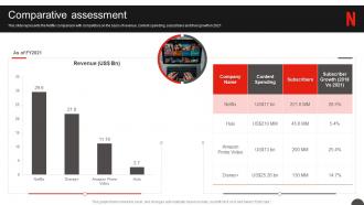 Netflix Company Profile Comparative Assessment Ppt Slides Infographic Template