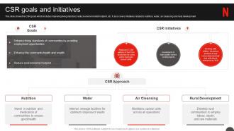 Netflix Company Profile CSR Goals And Initiatives Ppt Slides Background