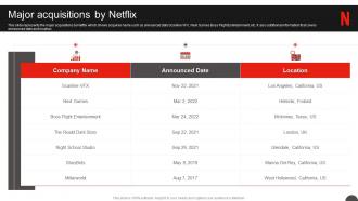 Netflix Company Profile Major Acquisitions By Netflix Ppt Slides Slideshow